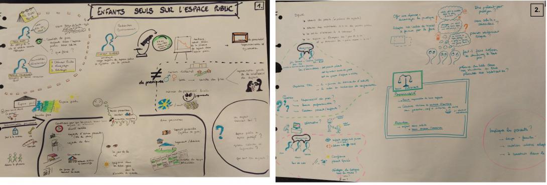 190614 facilitation graphique